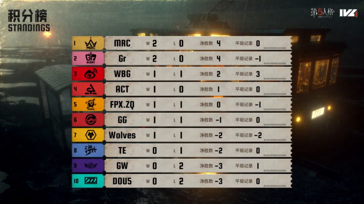 开云APP-BLG血洗HLE，Deft拿下关键大龙顶尖较量四强赛，让粉丝疯狂欢呼